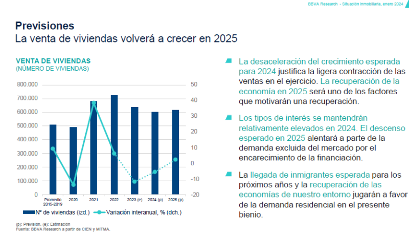 El sector inmobiliario tendrá crecimiento en 2025